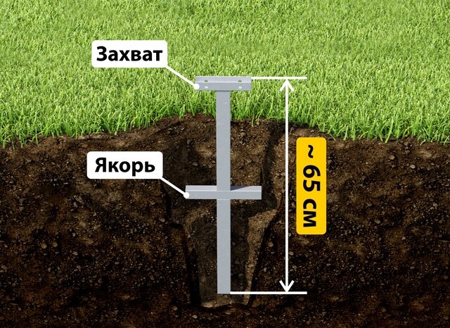 Купить якорные сваи для теплицы от производителя - лучшая цена в Дубне от 2544 руб
